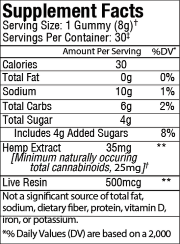 Sunmed CBD Full Spectrum Anytime CBD Gummies supplement facts label lists calories, sugar, hemp extract, live resin CBD, and other nutritional information per hemp-derived gummy.