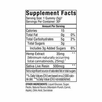 Supplement Facts label for SunMed CBD Beyond 1:1:1 Sativa Live Resin Gummies, detailing calories, sugars, full spectrum hemp extract, CBG, CBD, THC gummies content, and other ingredients.