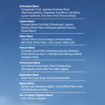 A list of various health blends and their ingredients, including Antioxidant, Greens, Detox, Immune, and more—now featuring Sunmed CBD&