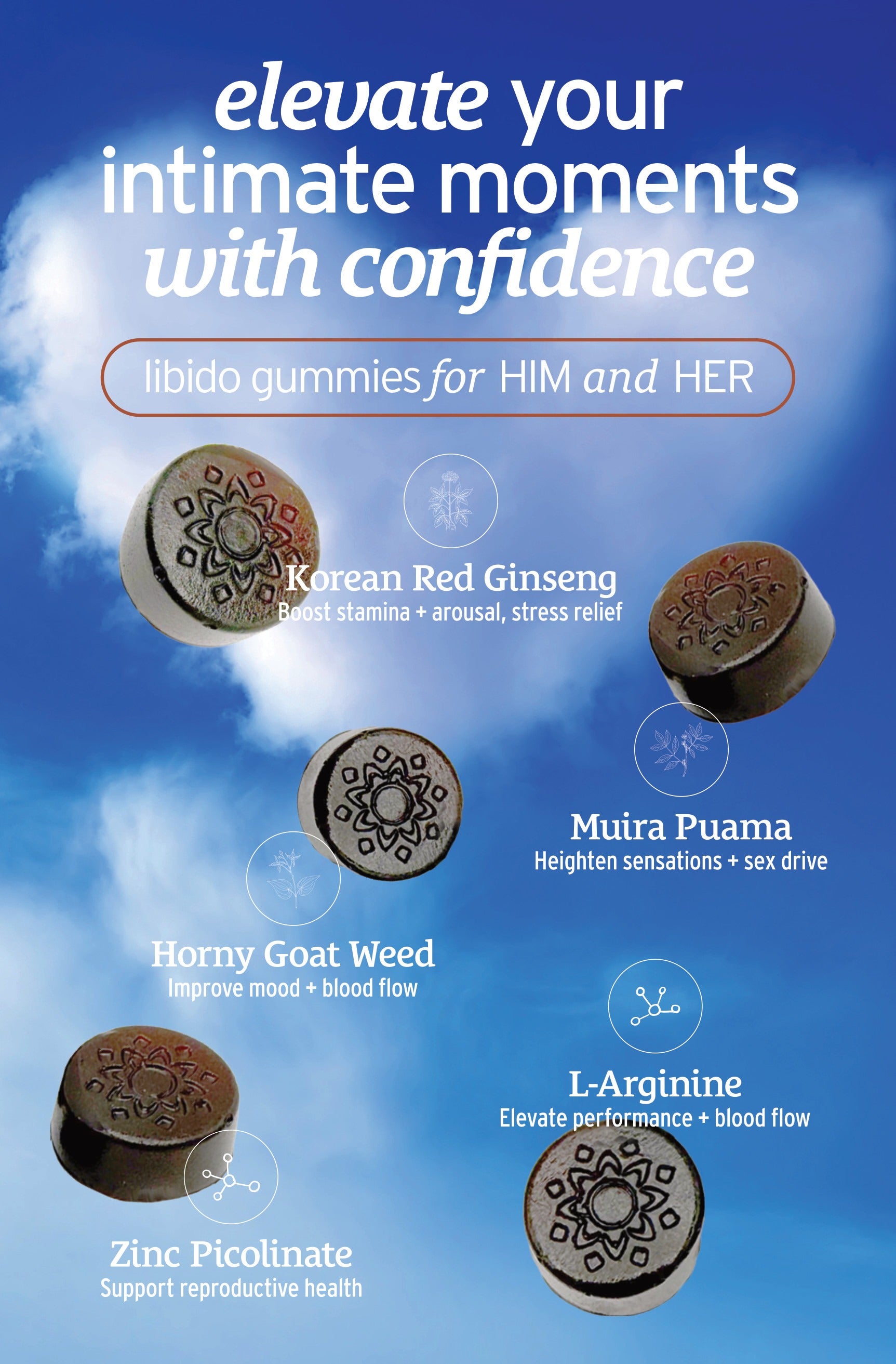 Libido Boost Gummies + THC by Sunmed CBD are displayed on a blue background, highlighting benefits for him and her with hemp extract aphrodisiacs.