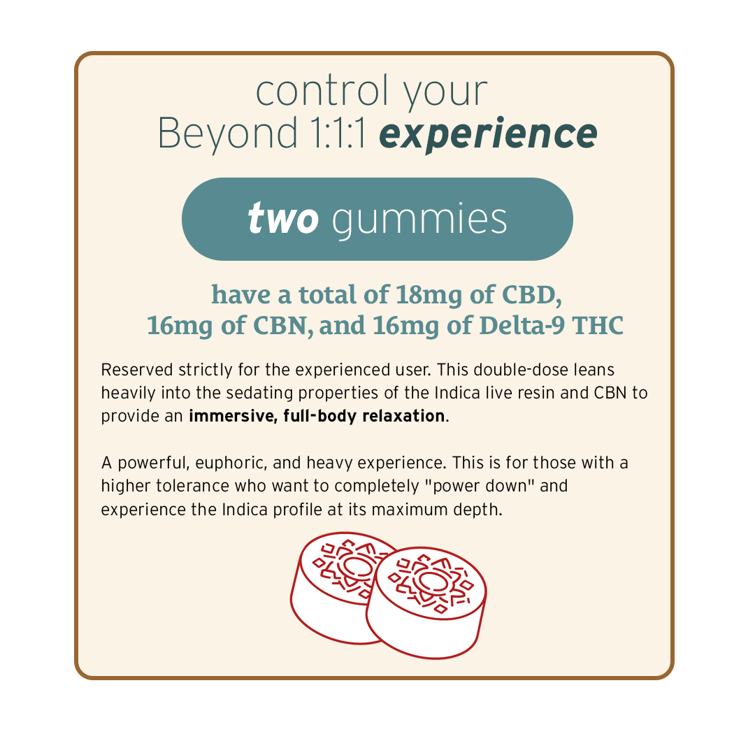Text graphic for Sunmed CBD’s Beyond 1:1:1 Indica Live Resin Gummies with CBD, CBN, and THC, designed for strong relaxation and effective sleep support; recommended dose is two gummies.
