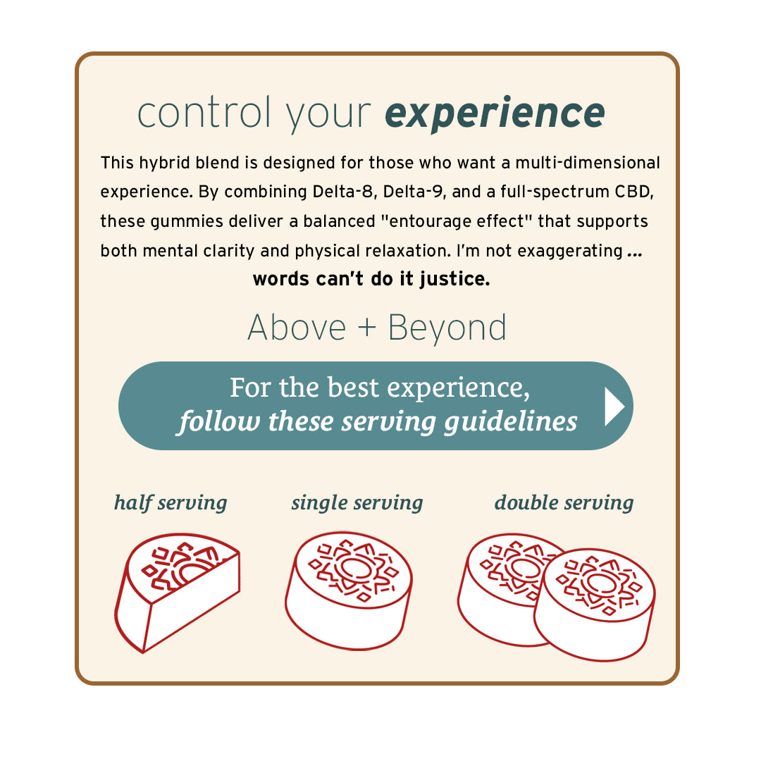 Text and illustrations explain serving sizes for Sunmed CBD's Above + Beyond Live Resin CBD Gummies—half, single, and double—with guidelines for the best experience.