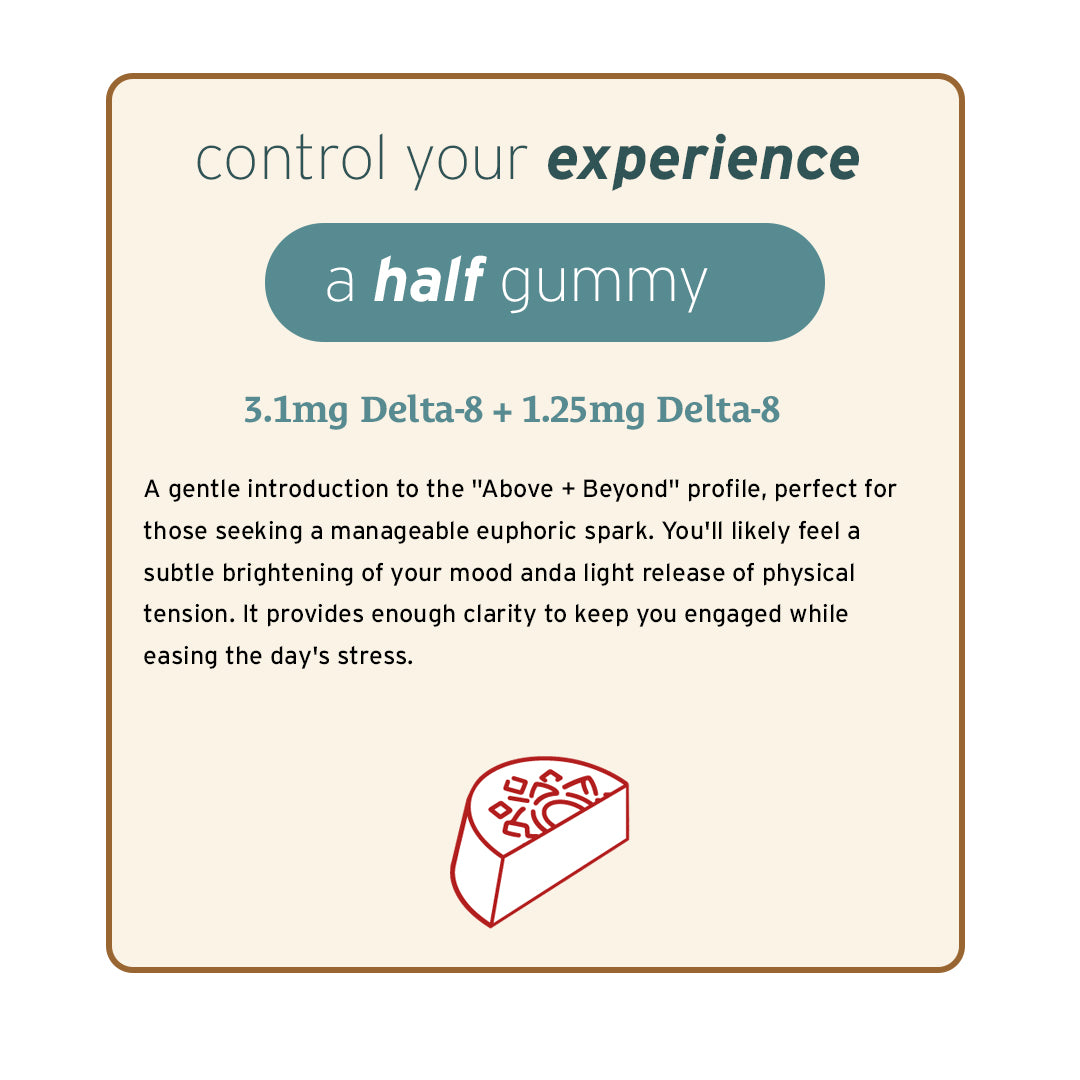 The Sunmed CBD Above + Beyond Live Resin CBD Gummies label details effects, dosage, and features a small gummy icon.