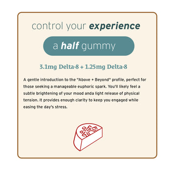 The Sunmed CBD Above + Beyond Live Resin CBD Gummies label details effects, dosage, and features a small gummy icon.