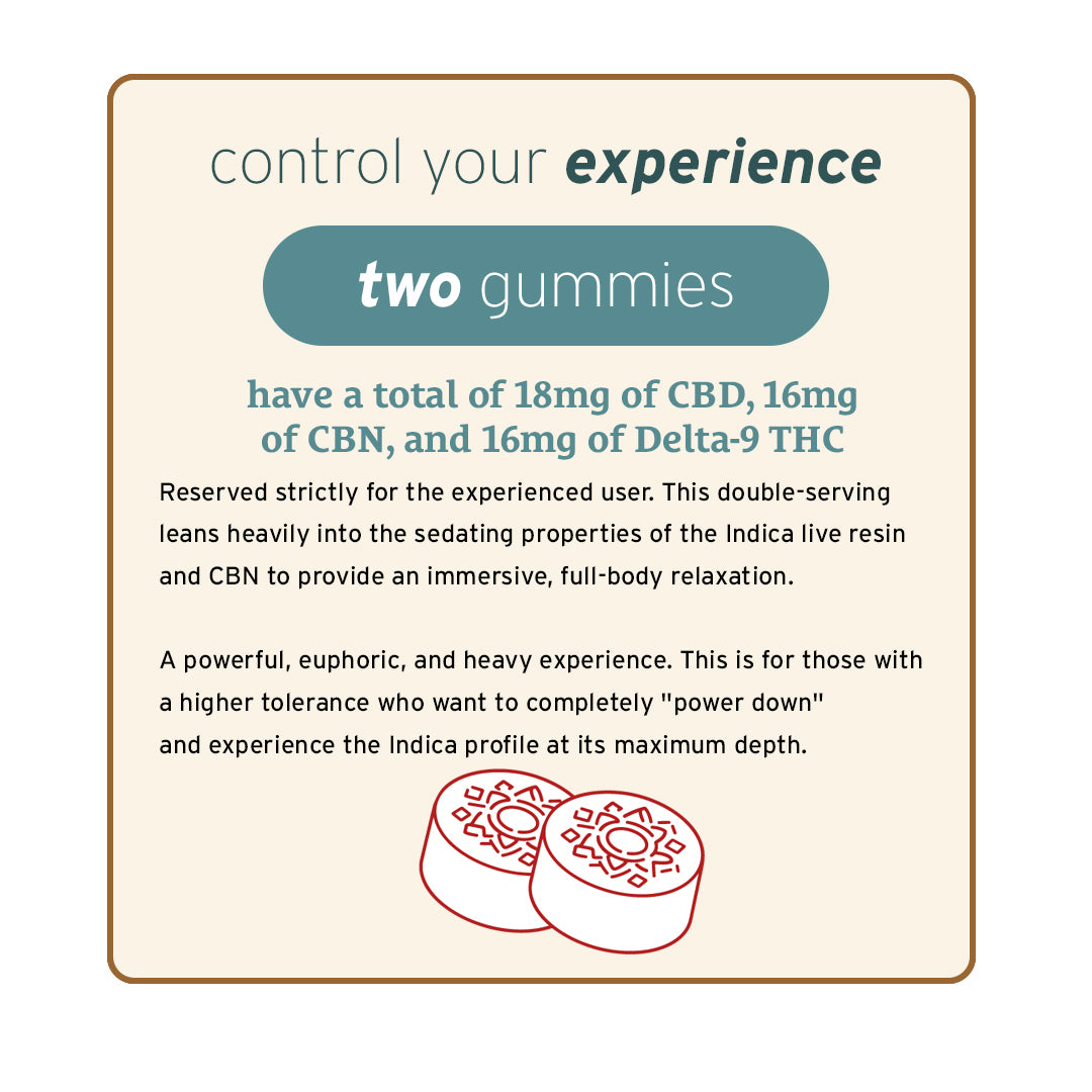 Infographic for "two gummies" of Sunmed CBD’s Above + Beyond Live Resin CBD Gummies—each serving has 18mg CBD, 16mg CBN, and 16mg Delta-9 THC. Features gummy illustrations highlighting Delta-9 Gummies benefits.