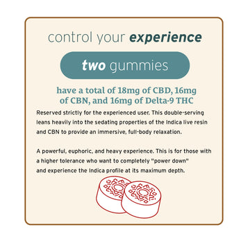 Infographic for "two gummies" of Sunmed CBD’s Above + Beyond Live Resin CBD Gummies—each serving has 18mg CBD, 16mg CBN, and 16mg Delta-9 THC. Features gummy illustrations highlighting Delta-9 Gummies benefits.