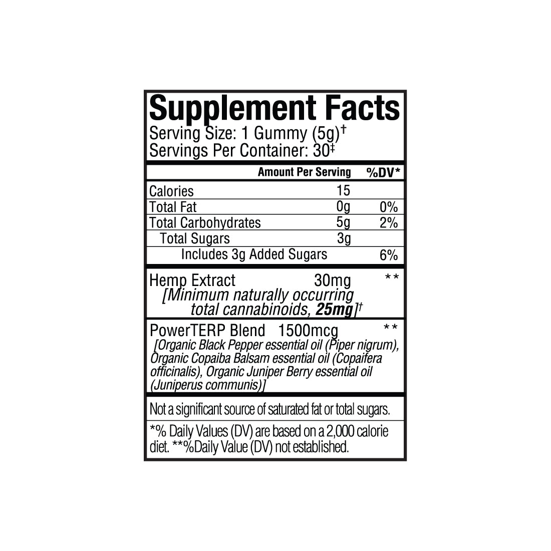 Supplement Facts label for Sunmed CBD’s Above Delta-8 Full Spectrum Blend Gummies, listing calories, sugars, and herbal ingredients such as full spectrum hemp extract commonly found in leading CBD gummies.