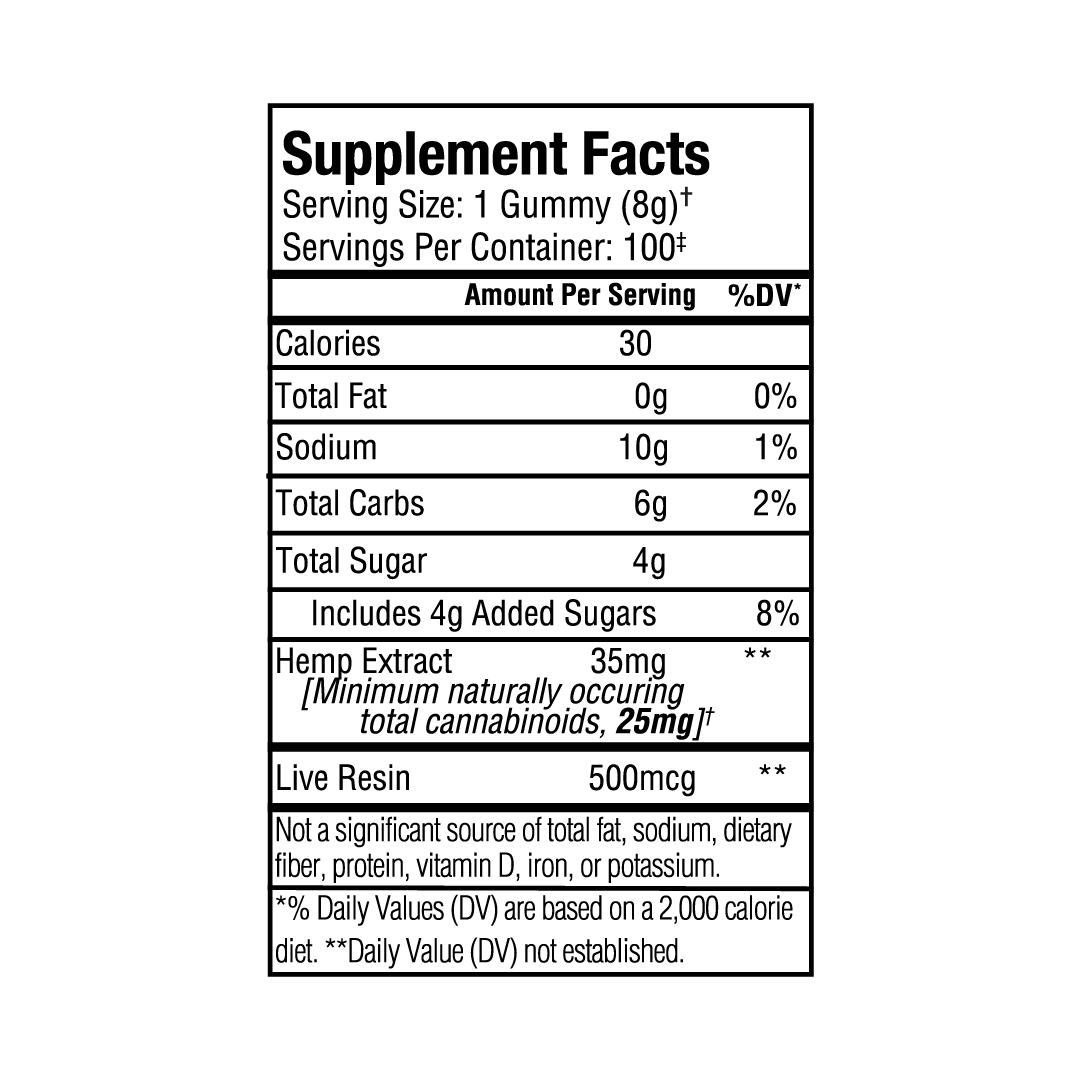 Supplement Facts label for Sunmed CBD's Broad Spectrum CBD Anytime Gummies. Contains 30 calories, 1g carbs, 8g hemp extract, and 500mg live resin per serving for enhanced effects.