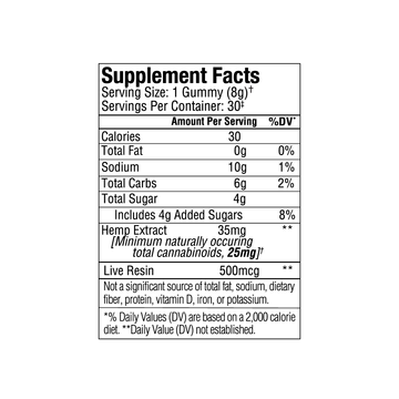 Supplement facts label for Sunmed CBD&