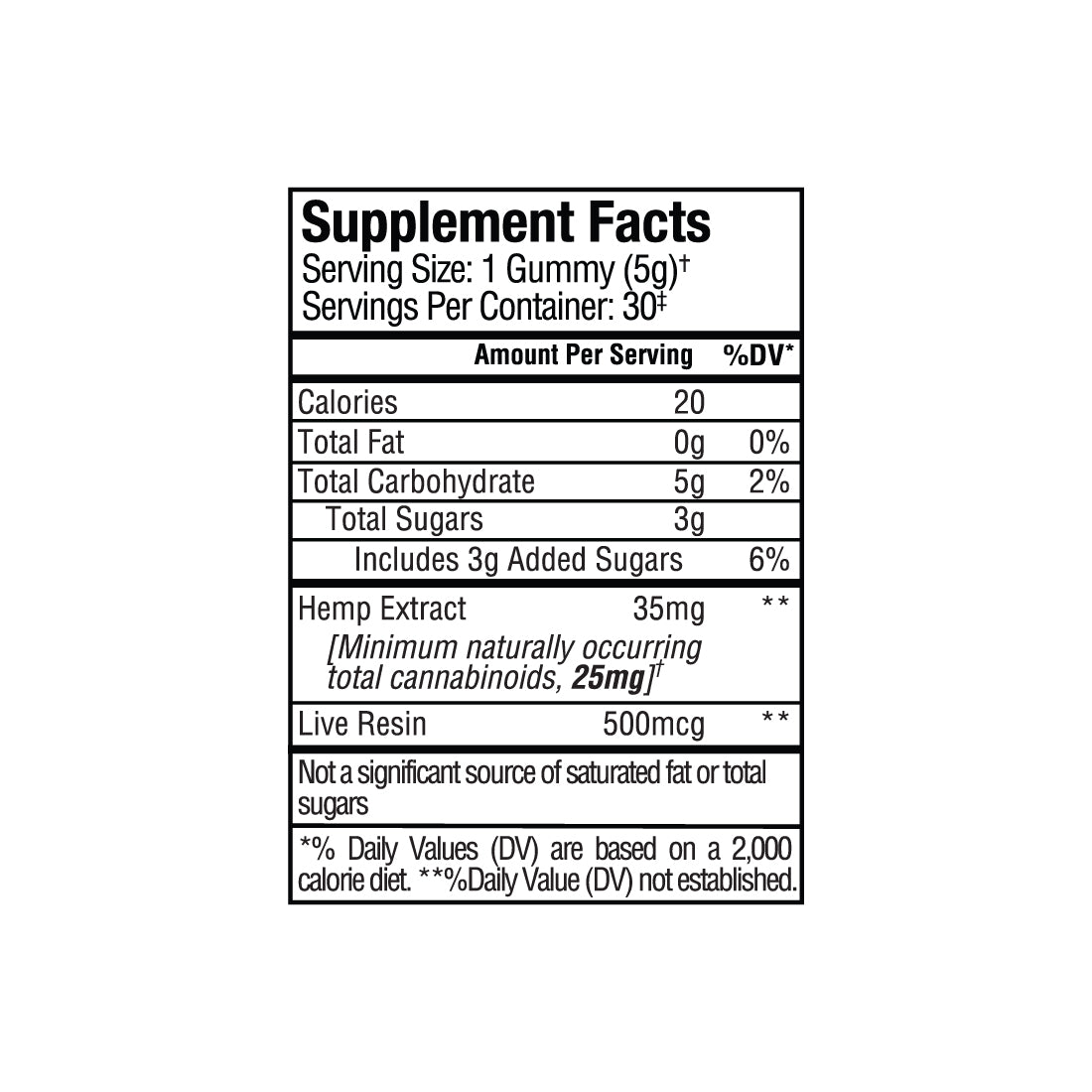 Sunmed CBD Full Spectrum Anytime CBD Gummies Supplement Facts label, featuring calories, sugars, hemp extract (with live resin), and serving size—formulated to support your balanced wellbeing.