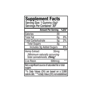 Sunmed CBD Full Spectrum Anytime CBD Gummies Supplement Facts label, featuring calories, sugars, hemp extract (with live resin), and serving size—formulated to support your balanced wellbeing.