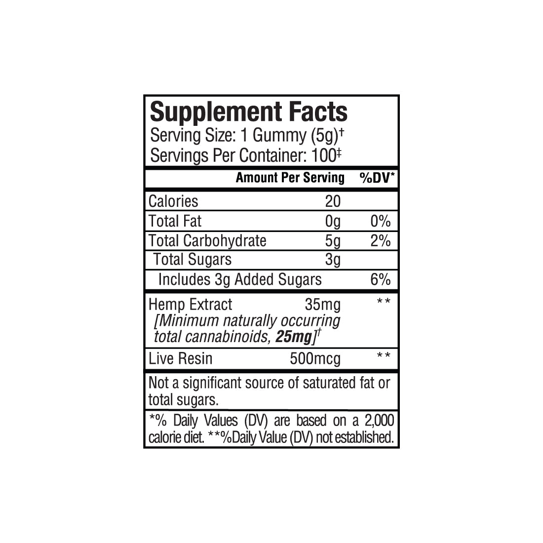 Supplement Facts label for Sunmed CBD Full Spectrum Anytime CBD Gummies, displaying calories, fat, carbohydrates, hemp extract, and live resin content to support balanced wellbeing.