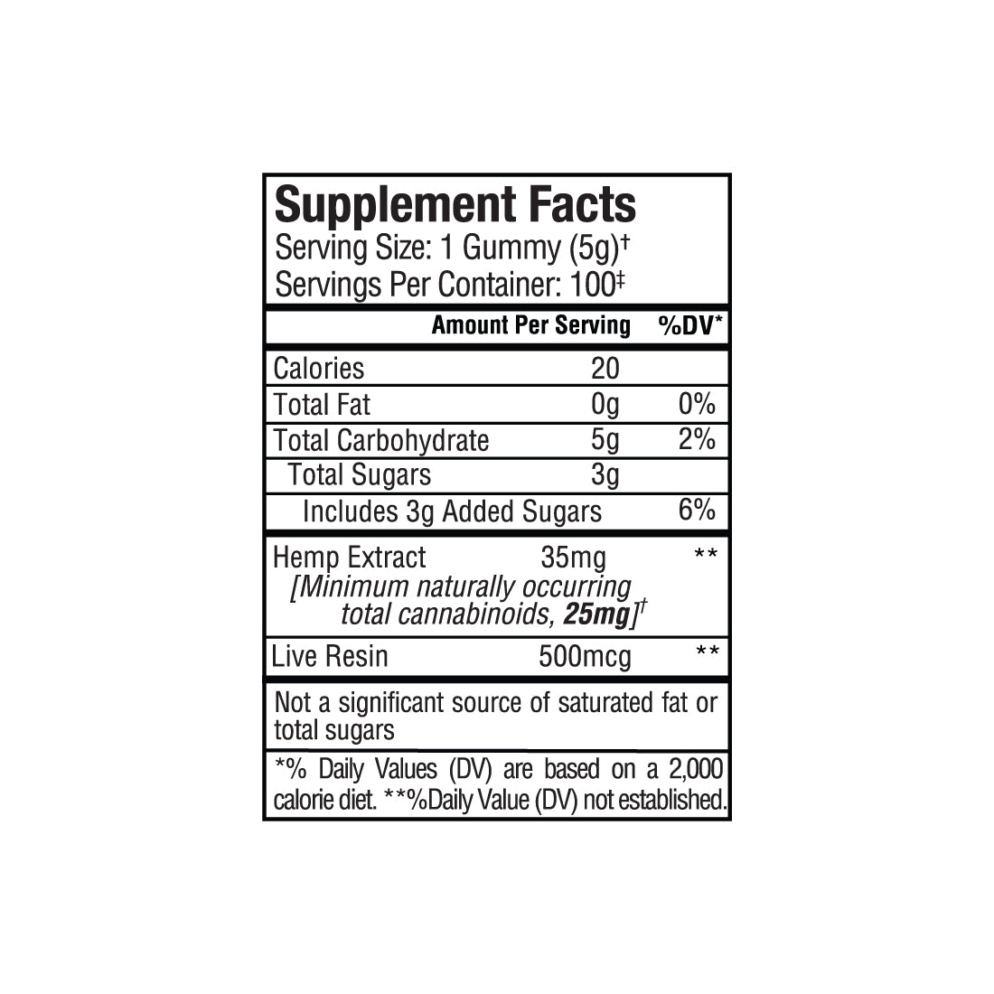 A supplement facts label for Sunmed CBD’s Broad Spectrum CBD Anytime Gummies provides details such as calories, carbohydrates, sugars, hemp extract, and live resin content.