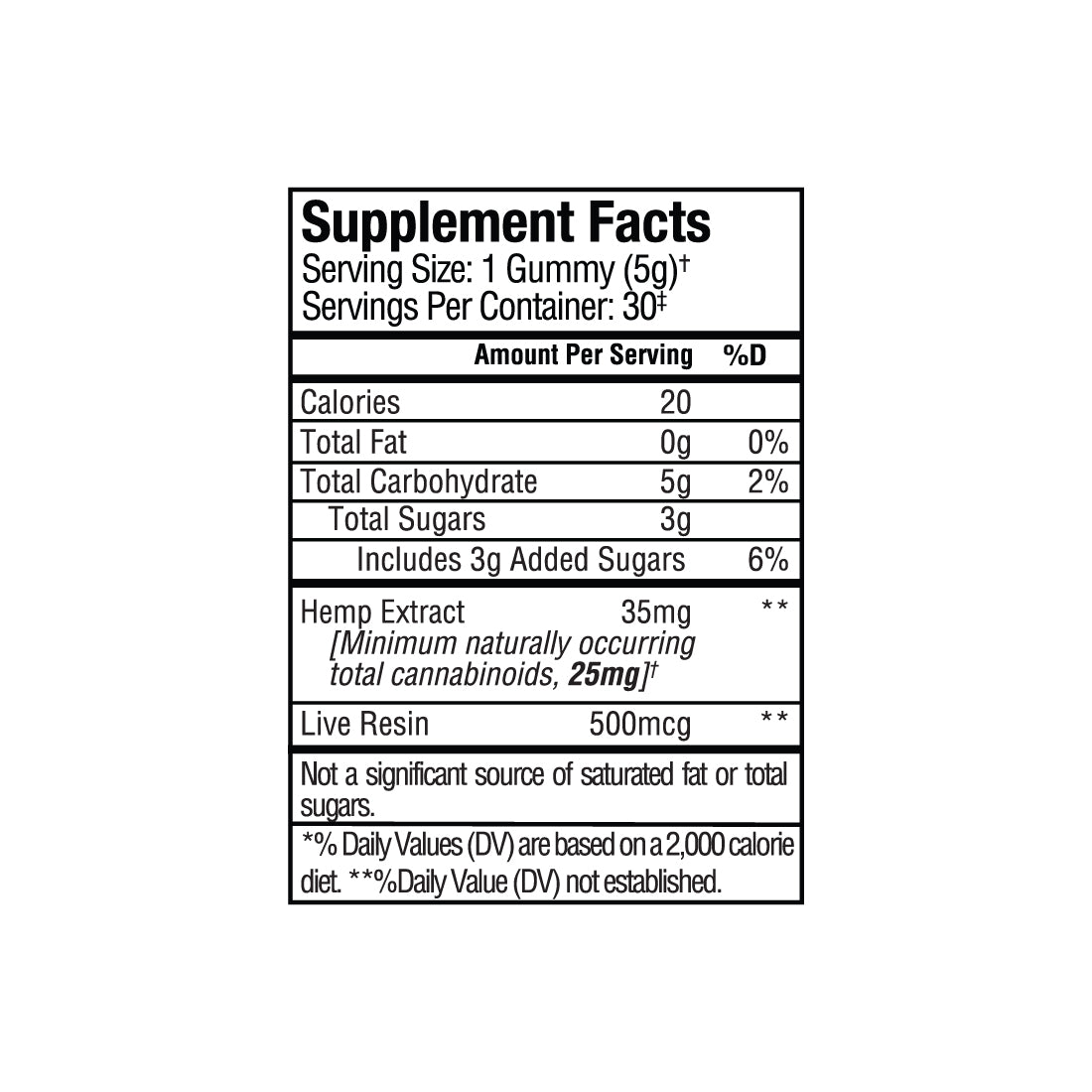 Supplement Facts label for Sunmed CBD Full Spectrum Anytime CBD Gummies highlighting calories, sugars, hemp extract, live resin, and serving size information to help support balanced wellbeing.
