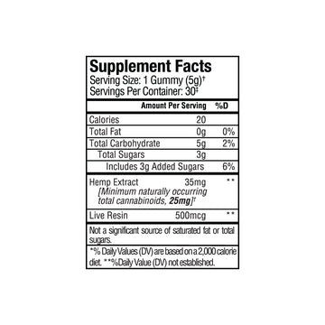 Supplement Facts label for Sunmed CBD Full Spectrum Anytime CBD Gummies highlighting calories, sugars, hemp extract, live resin, and serving size information to help support balanced wellbeing.