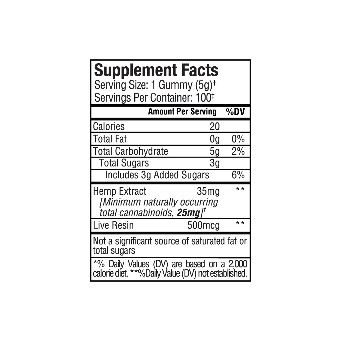 Supplement Facts label for Sunmed CBD Full Spectrum Anytime CBD Gummies, listing calories, nutrients, hemp extract, and live resin content per serving to promote balanced wellbeing.