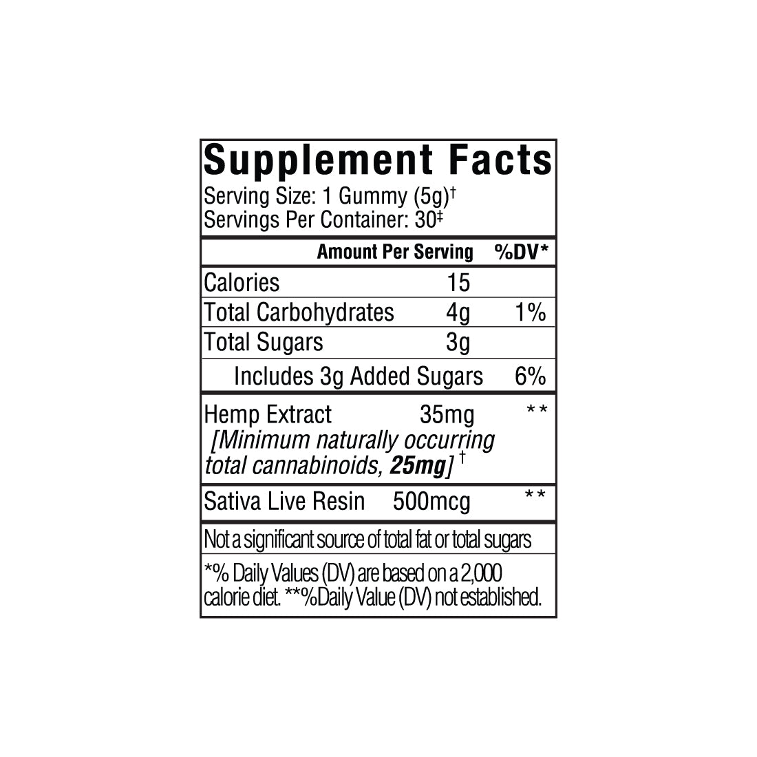 Supplement facts label for SunMed CBD Beyond 1:1:1 Sativa Live Resin Gummies showing calories, sugars, full spectrum hemp extract, and per serving amounts of CBG, CBD, and THC gummies.