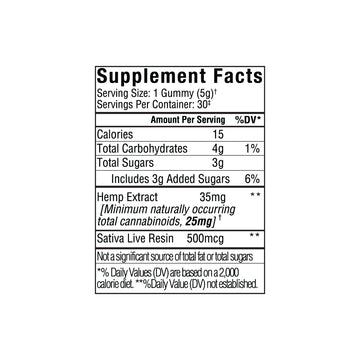 Supplement facts label for SunMed CBD Beyond 1:1:1 Sativa Live Resin Gummies showing calories, sugars, full spectrum hemp extract, and per serving amounts of CBG, CBD, and THC gummies.