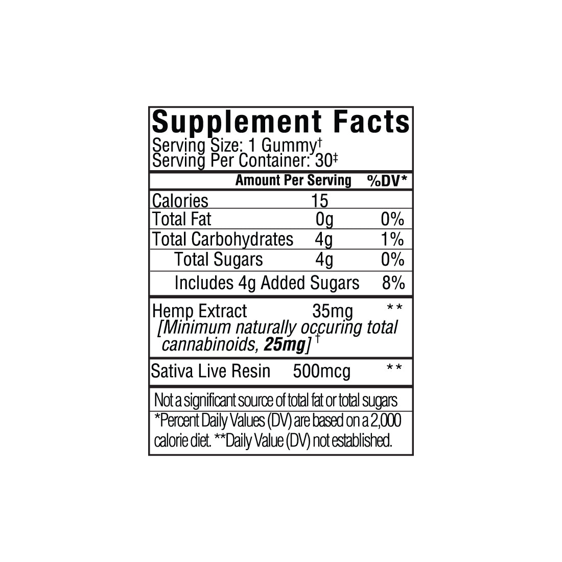 Supplement Facts label for Sunmed CBD Beyond 2:1 Sativa Live Resin Gummies, highlighting calories, sugars, full spectrum hemp extract amount, CBD to THC ratio (2:1), and sativa live resin content.