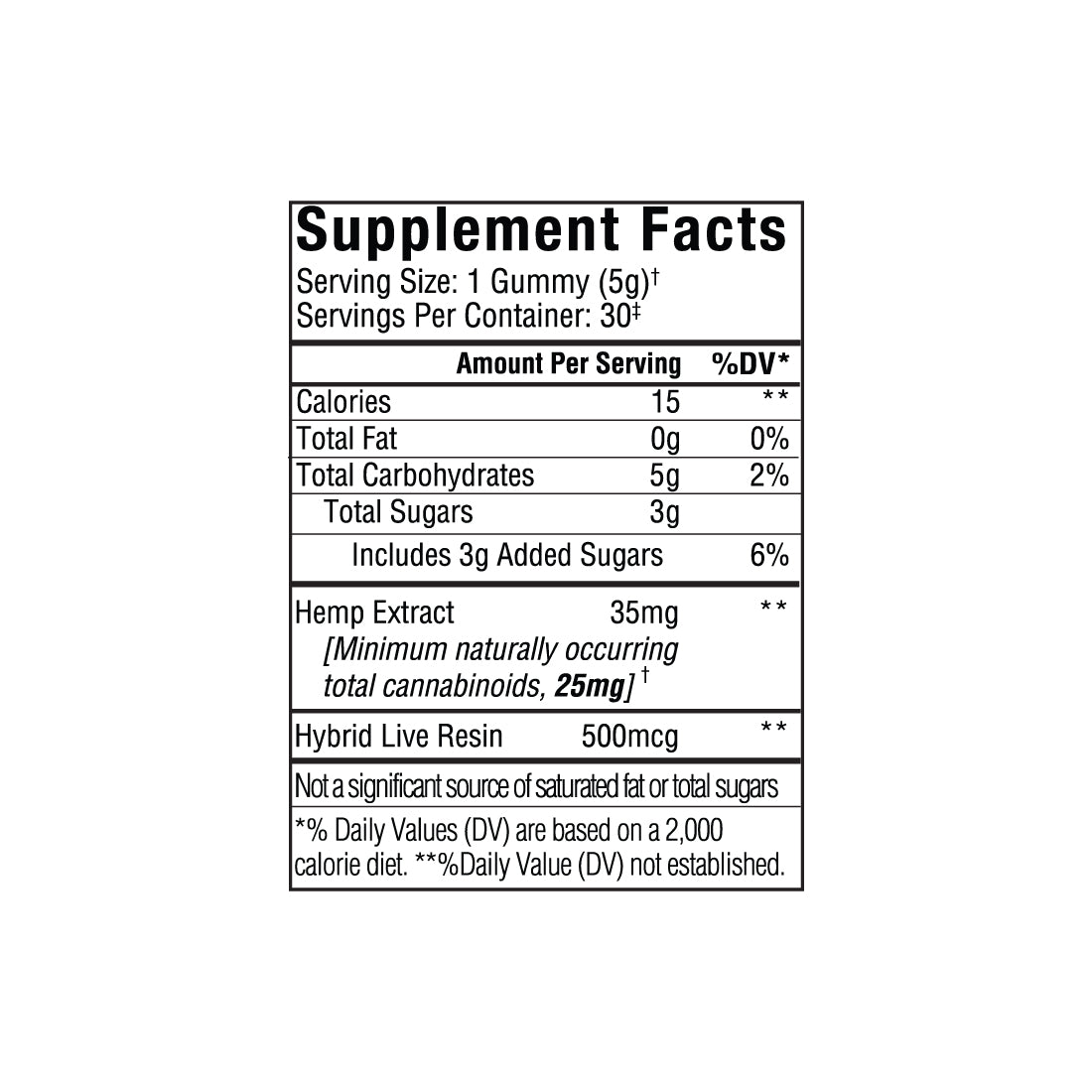 Supplement facts label for Above Delta-8 Live Resin Gummies by Sunmed CBD, displaying ingredients, calories, and cannabinoid content per serving. This label spotlights our premium gummies made with hemp-derived delta-8 THC and select live resin for a flavorful and potent experience.