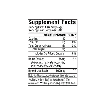 Supplement facts label for Above Delta-8 Live Resin Gummies by Sunmed CBD, displaying ingredients, calories, and cannabinoid content per serving. This label spotlights our premium gummies made with hemp-derived delta-8 THC and select live resin for a flavorful and potent experience.
