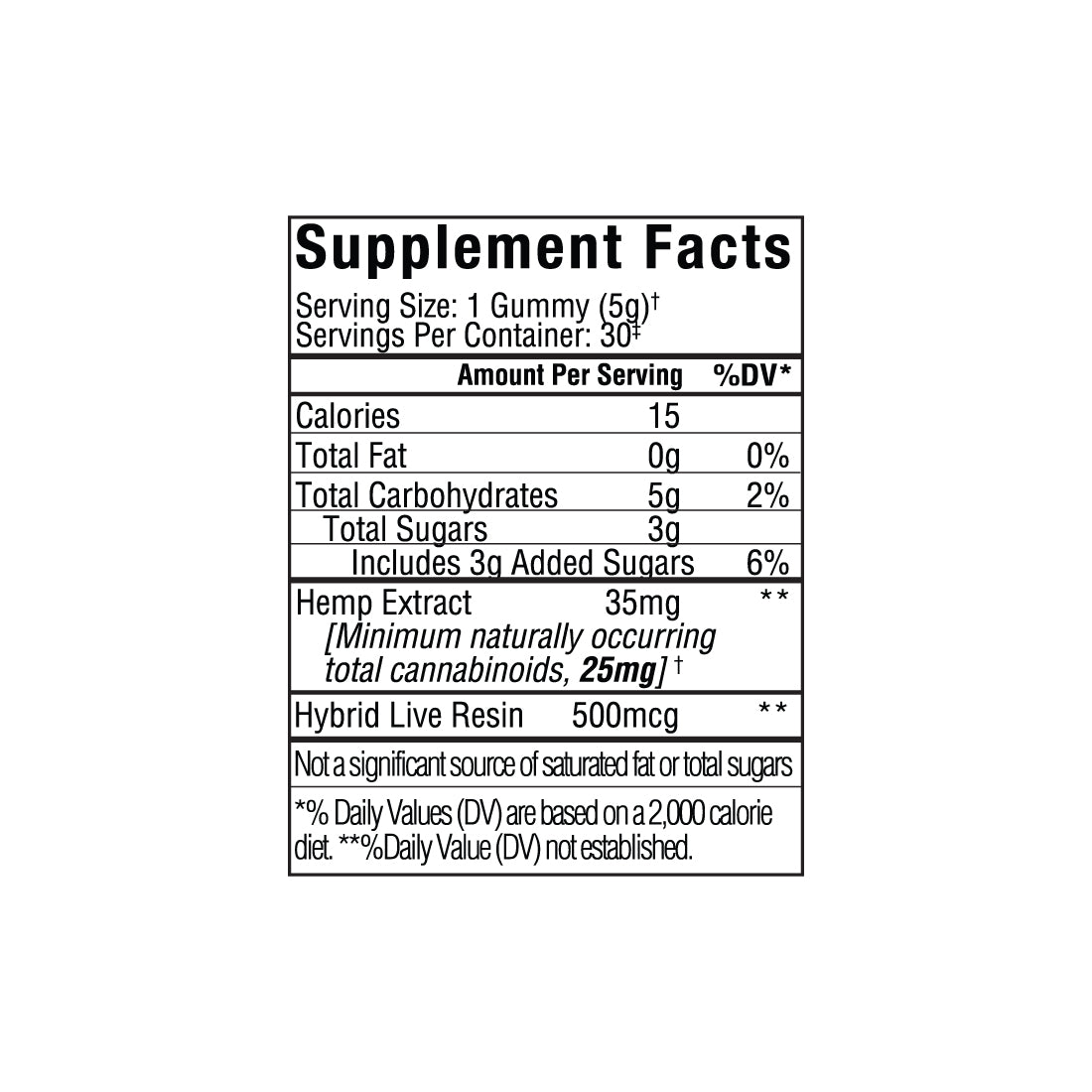 Supplement Facts label for Sunmed CBD Beyond 2:1 Hybrid Live Resin Gummies, listing calories, carbohydrates, hemp extract, delta-9 THC, and hybrid live resin per serving.