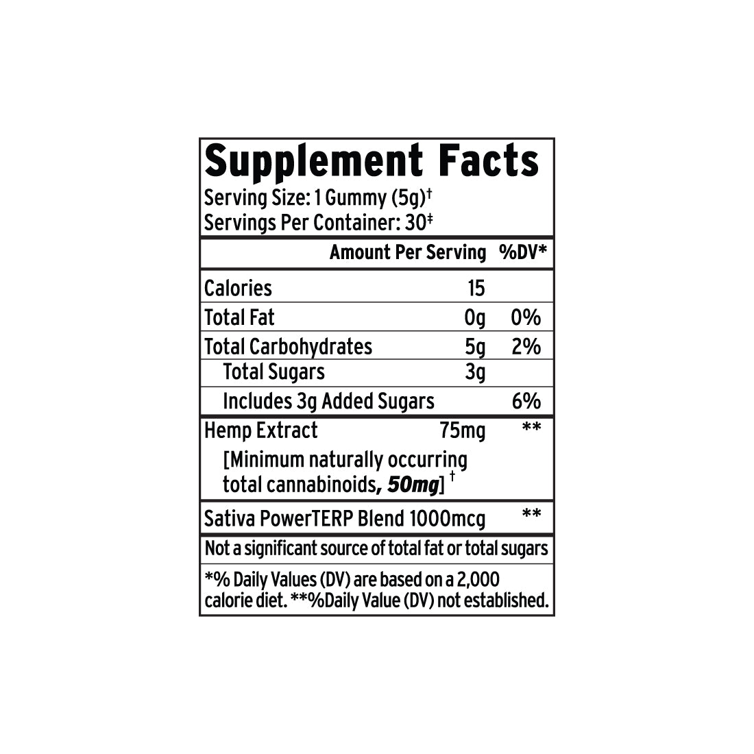 Supplement Facts label for Beyond Sativa CBD Gummies by Sunmed CBD, detailing calories, fat, sugar, full spectrum CBD hemp extract, and a terpene-rich formula per serving.