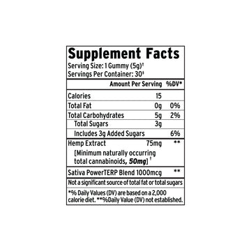 Supplement Facts label for Beyond Sativa CBD Gummies by Sunmed CBD, detailing calories, fat, sugar, full spectrum CBD hemp extract, and a terpene-rich formula per serving.