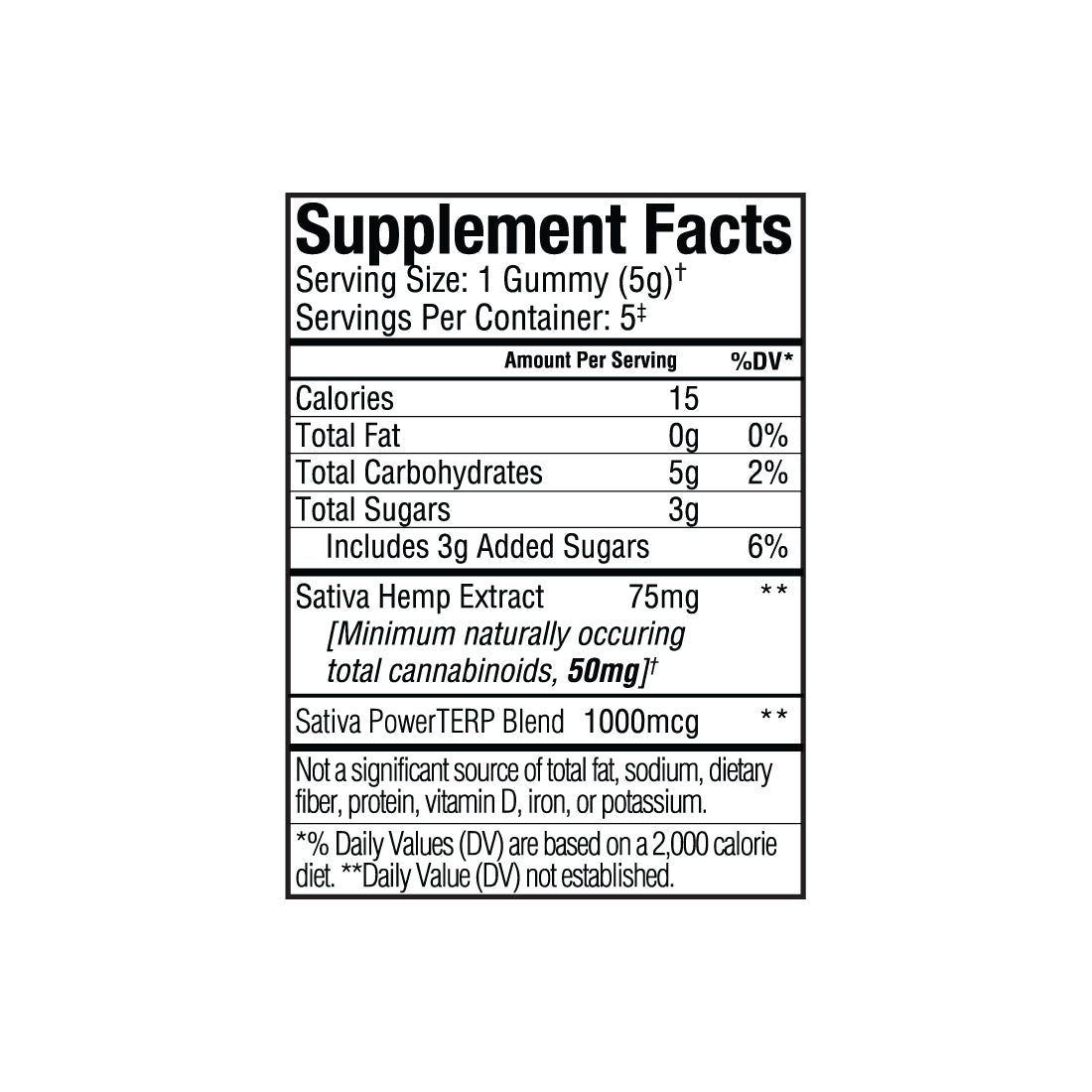 Supplement Facts label for Sunmed CBD’s Beyond Sativa CBD Gummies Starter Pack, detailing calories, carbohydrates, sugars, and full spectrum hemp extract content per serving.