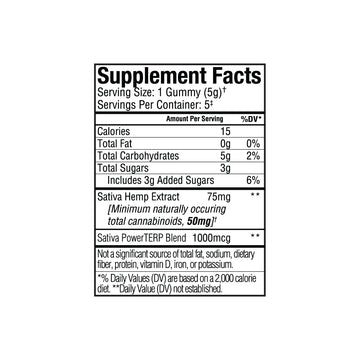Supplement Facts label for Sunmed CBD’s Beyond Sativa CBD Gummies Starter Pack, detailing calories, carbohydrates, sugars, and full spectrum hemp extract content per serving.
