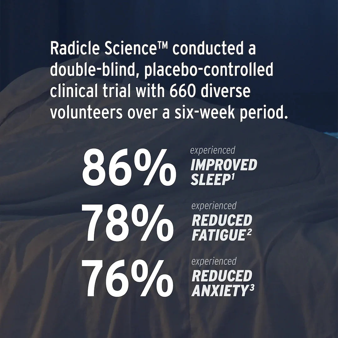 In a study involving 660 participants, 86% of users of the Sunmed CBD Full Spectrum Sleep CBN Gummies Starter Pack experienced improved sleep, 78% reported reduced fatigue, and 76% saw reduced anxiety when using these gummies as a natural sleep aid.