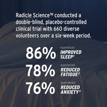 In a study involving 660 participants, 86% of users of the Sunmed CBD Full Spectrum Sleep CBN Gummies Starter Pack experienced improved sleep, 78% reported reduced fatigue, and 76% saw reduced anxiety when using these gummies as a natural sleep aid.