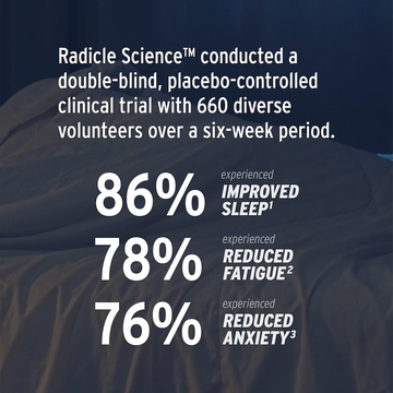 Text on image highlighting a clinical trial showing how Sunmed CBD Full Spectrum Sleep CBN Gummies Mobile may improve sleep, reduce fatigue, and lower anxiety. Discover this hemp sleep supplement for more restful nights.