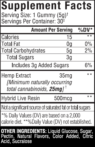 Supplement facts label for Sunmed CBD's Above Delta-8 Live Resin Gummies highlighting calories, carbs, and sugars. Features hemp extract, hybrid live resin, and a touch of Delta-8 THC for an enhanced experience.