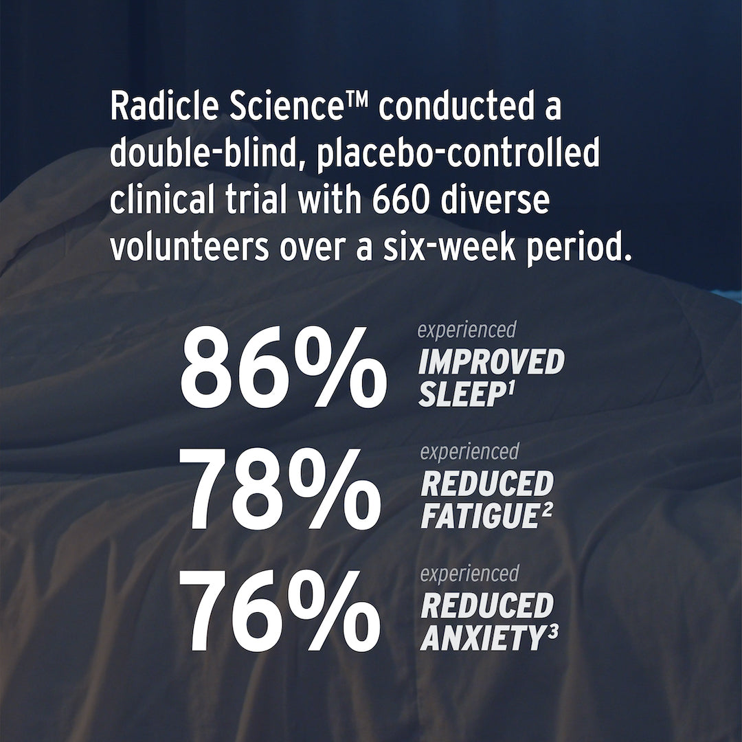 Infographic on a clinical trial by Radicle Science™ showing improved sleep, reduced fatigue, and reduced anxiety percentages with the use of Sunmed CBD Full Spectrum Sleep CBN Gummies.