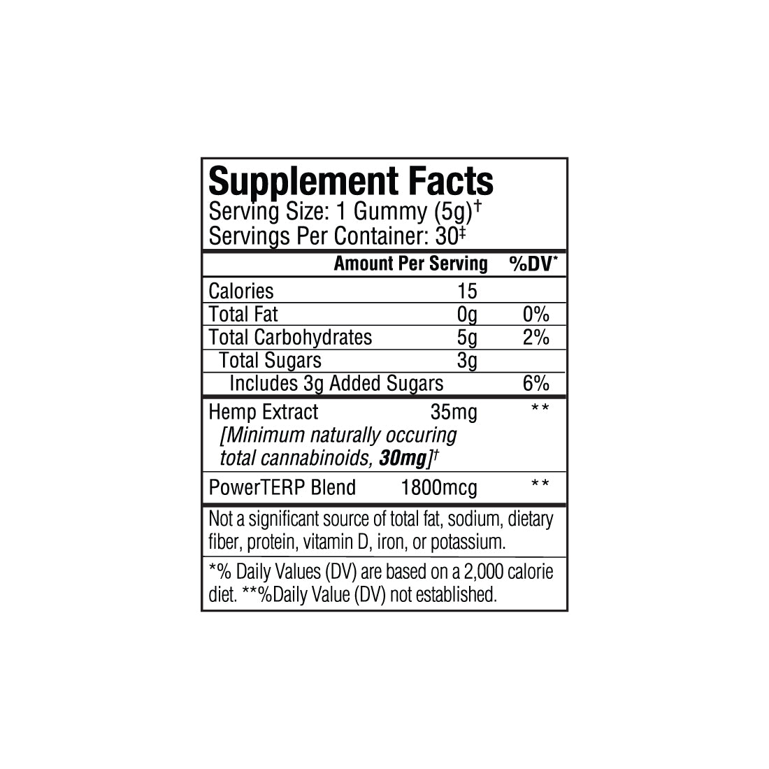 Supplement Facts label for Sunmed CBD’s Full Spectrum Neuro Water Soluble CBD Gummies, detailing calories, sugars, hemp extract, Water Soluble CBD, and PowerTERP blend amounts—formulated for those seeking fast-acting calm.