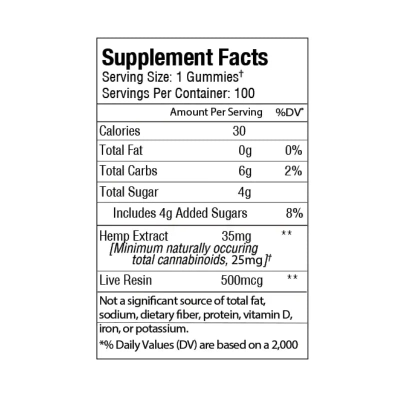 The Supplement Facts label for Sunmed CBD Broad Spectrum CBD Anytime Gummies displays calories, nutrients, and Broad Spectrum CBD content per serving.