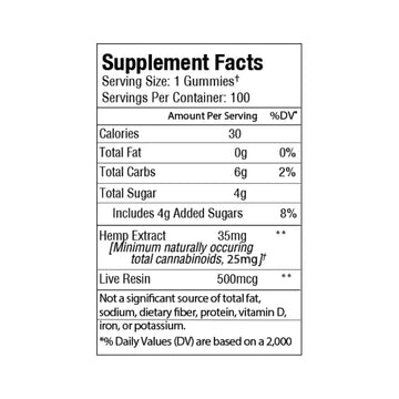 Sunmed CBD Broad Spectrum CBD Anytime Gummies supplement facts label displays nutrition info and ingredients, featuring hemp extract and live resin.