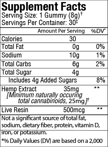 Sunmed CBD Full Spectrum Anytime CBD Gummies supplement facts label lists calories, sugar, hemp extract, live resin CBD, and other nutritional information per hemp-derived gummy.