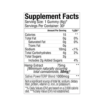 Here is the Supplement Facts label for Beyond Indica CBD Gummies from Sunmed CBD, detailing calories, fat, sugar, sodium, Full Spectrum Hemp Extract, and Sativa PowerTERP blend.