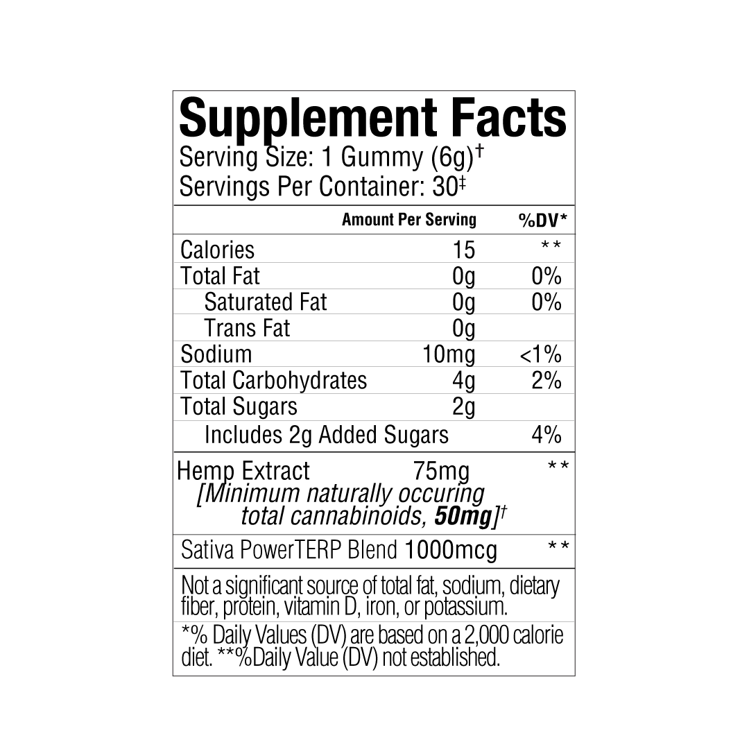 The supplement facts label of Beyond Sativa CBD Gummies by Sunmed CBD showcases nutritional information, ingredients, and the amount of hemp extract and cannabinoids, featuring a terpene-rich formula for an enhanced entourage effect.