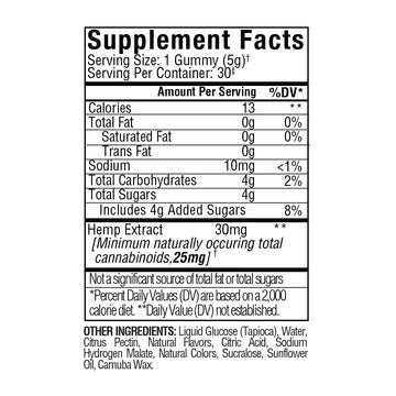 Supplement Facts label for Sunmed CBD&