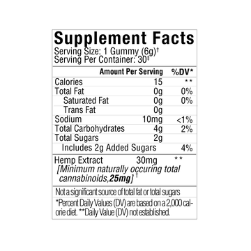 Supplement Facts label for Sunmed CBD&