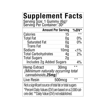 Discover the nutritional and ingredient details on our Supplement Facts label for Sunmed CBD Full Spectrum Vegan Wellness CBD Gummies, featuring full spectrum hemp extract and live resin.