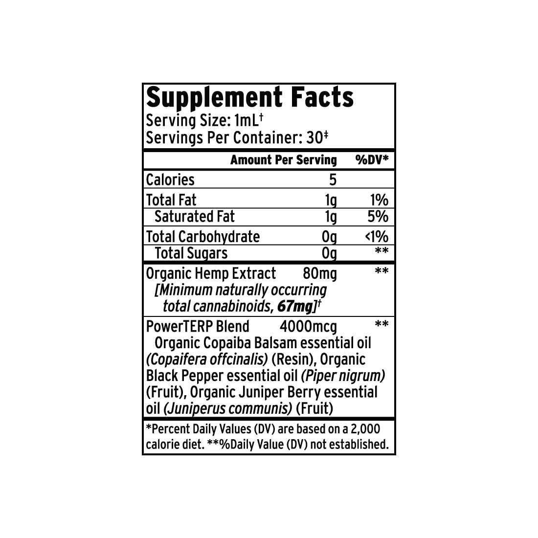 Supplement Facts label listing ingredients, nutrients, and serving size for Sunmed CBD’s Organic Full Spectrum CBD Tincture featuring hemp-derived cannabinoids and enhanced with the PowerTERP™ blend.