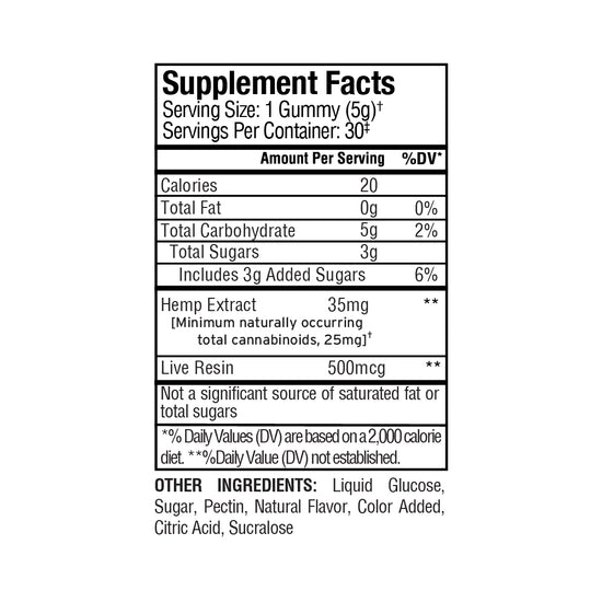 Supplement Facts label for Sunmed CBD Broad Spectrum CBD Anytime Gummies, displaying calories, sugars, and broad spectrum CBD hemp extract content per serving.