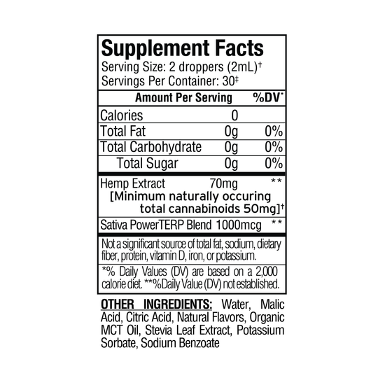 Supplement facts label for Sunmed CBD Beyond Sativa CBD Water Soluble shows a 70mg hemp extract serving, including water-soluble Sativa CBD for fast-acting relief, plus minor cannabinoids in a black-and-white chart.