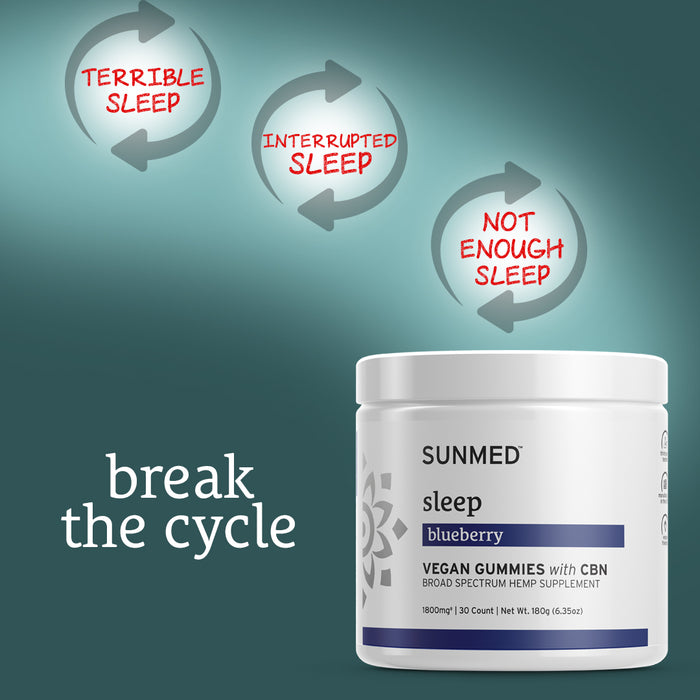 A jar of Sunmed CBD Full Spectrum Sleep CBN Gummies, a premium hemp product, highlights concerns about poor sleep with the slogan "break the cycle.