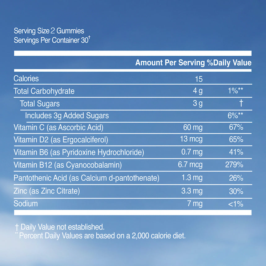 Sunmed CBD's Supergreens Daily Gummies supplement facts label, detailing calories, carbohydrates, sugars, and essential vitamins and minerals with their corresponding daily values.