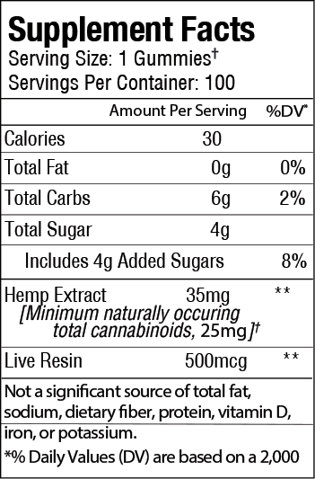 Sunmed CBD Broad Spectrum CBD Anytime Gummies supplement facts label displays nutrition info and ingredients, featuring hemp extract and live resin.